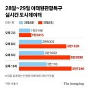 용산-현장-8 이미지