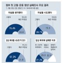 [은둔청년 54만명, 46% 일상복귀 실패해 재고립(동아일보)] 이미지