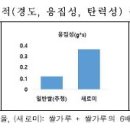 새로미유통 이미지