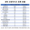 미래세탁 이미지