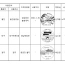 울진금강송우체국 이미지