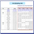 오산중앙약국 이미지