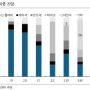 광전충전소 | 23-09-26 (화) 주요공시와 보고서 정리