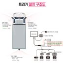 함양모터스 | 부산4채널블랙박스 함안창원김해언양산울산 중장비 포크레인 마이딘 Q10 설치 후기입니다.