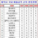 동아양행 이미지