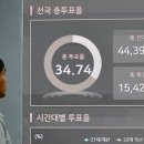 시민단체, &#39;사전투표 부실논란&#39; 서울·경기선관위원장 등 검찰에 고발 이미지