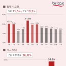 동아카시트 이미지