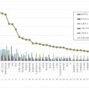 서진테크 여성소비자신문