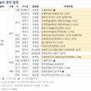 평촌행운공인중개사사무소 이미지