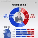 다신 안 그럴거죠? 믿어요&#34; &#39;법원 폭동&#39; 다 선처한 판사/청문회는 &#39;성인군자&#39; 뽑는 자리 아니다&#34;/계엄에 성공했더라면 일어났을 계획 이미지