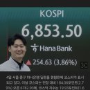 [속보] SK하이닉스 시가총액 1000조 돌파 이미지