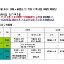 두산동아(아) 이미지