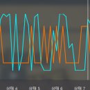 영상재생시 GPU사용률 0% ~ 100% 널뛰기문제? 이미지