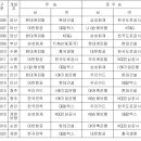 역대 프로배구 컵 우승팀&amp; MVP·MIP·라이징스타 이미지