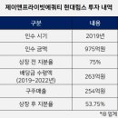 제이밸류