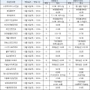 2023대입대구한의대면접관련안내사항 이미지