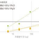 이매진글로벌케어 네이버블로그