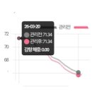[오남마운자로] 별내에서 8주동안 10kg뺐다면 믿을 수 있겠어요?
