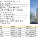 샹보르타워 진위 이미지