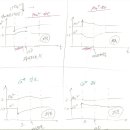 [호르몬] 혈중 Ca2+, PO₄3- 농도 조절 내용에 관한 몇가지 건의사항?과 질문입니다.(hydroxyapatite 정정) 이미지