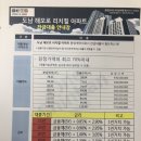 도남 해모로 리치힐 아파트 잔금대출 안내장 이미지