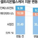IB 헬스케어 이미지