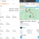 고단보건진료소 | 진틀마을(진틀휴게소)-신선대-백운산(BAC명산100 인증)-억불능선-노랭이봉-동동마을회관-동곡보건진료소