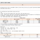 주식회사 현대씨엠 이미지