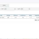 호국로 627번길 Daum카페