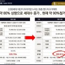 (주)신풍건설 이미지