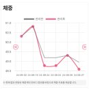 (주)쥬비스다이어트 이미지