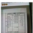 이거 봄? 베트남 노동자 일 한거 이미지