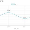 신일유치원 이미지