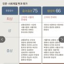 2015년 아후 1000년을 지배할 공대 서열 이미지