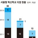 서울율현초등학교 이미지
