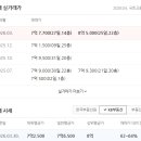 다산한강반도유보라 커뮤니티
