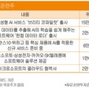 에스피텔레콤 - 구로구 새말로 97 | 에스피텔레콤