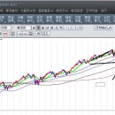 방콕주식이야기 이미지