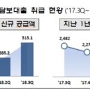 서울동산중기 이미지
