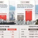 시사공인중개사사무소 이미지