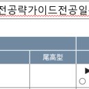 [필독]전공일본어 개정판 정오표(2024년11월11일) 이미지