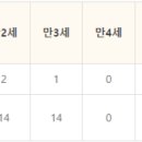 스마일아이스크림할인점 이미지