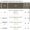 대구 카 써비스 이미지