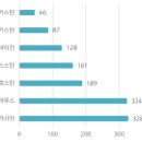 우즈베키스탄의 승용차·전기차 시장 동향 및 주요 추진사업 우즈베키스탄 Darya Miroshnikova Center for Econo 이미지