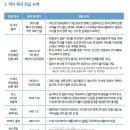 [단독] 외교부 ＜일본 개황＞에서 ‘역사 왜곡 발언’ 사례 통째로 삭제 이미지