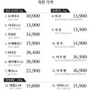 바른청년들