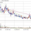 세진전자 이미지