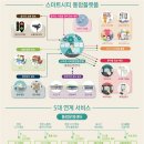 세종 도시와 자동차 이미지