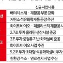 도전화학