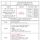 복덩이요양보호사교육원